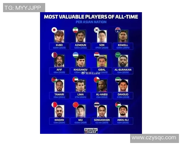 全球身价最高足球球星排行榜 这些球员的身价堪比顶级豪门球队 全球身价最高足球球星排行榜 这些球员的身价堪比顶级豪门球队