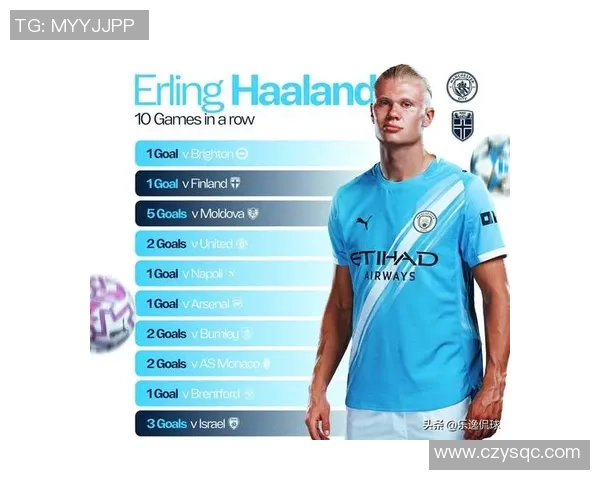 梅西C罗内马尔姆巴佩哈兰德等足坛巨星风采全景解析