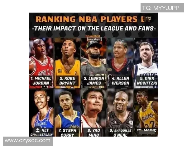 测评全球足球球星实力与影响力的综合分析报告